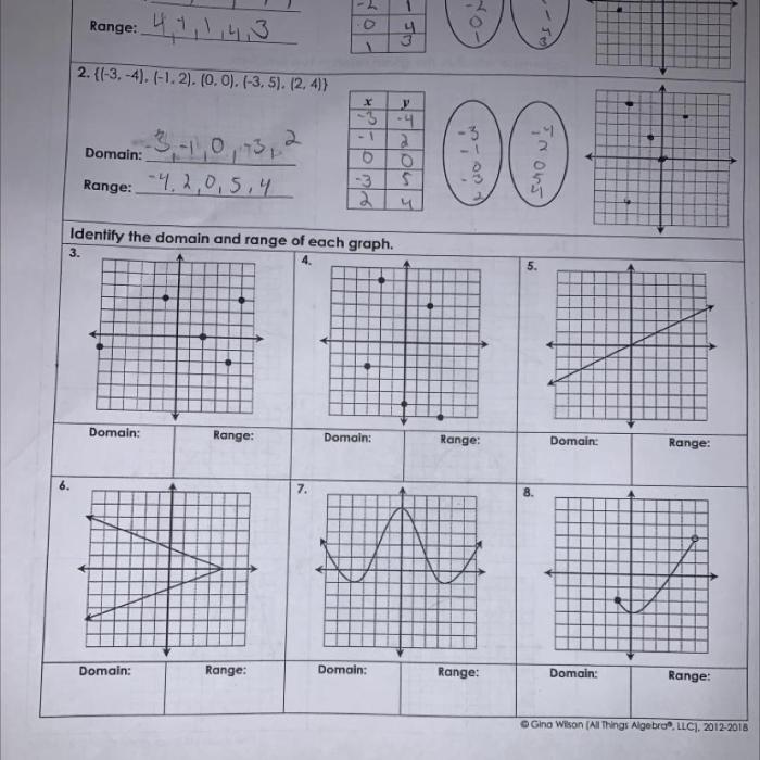 Unit 3 relations and functions homework 1