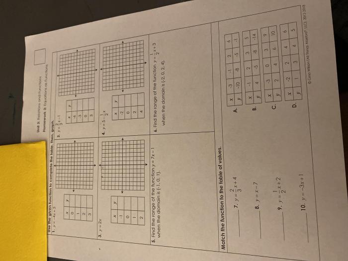 Unit 3 relations and functions homework 1