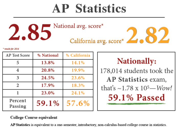 An ap statistics student designs an experiment