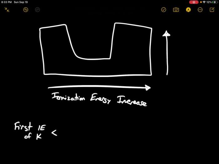 Rank according elements following choose ionization energy their element rubidium magnesium calcium transcribed text show