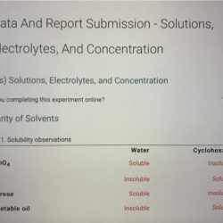 Solutions electrolytes and concentration report sheet