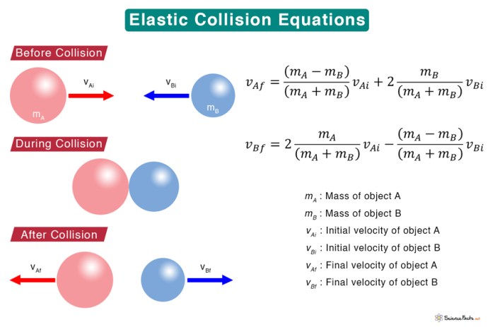 In a perfectly elastic collision between two perfectly rigid objects