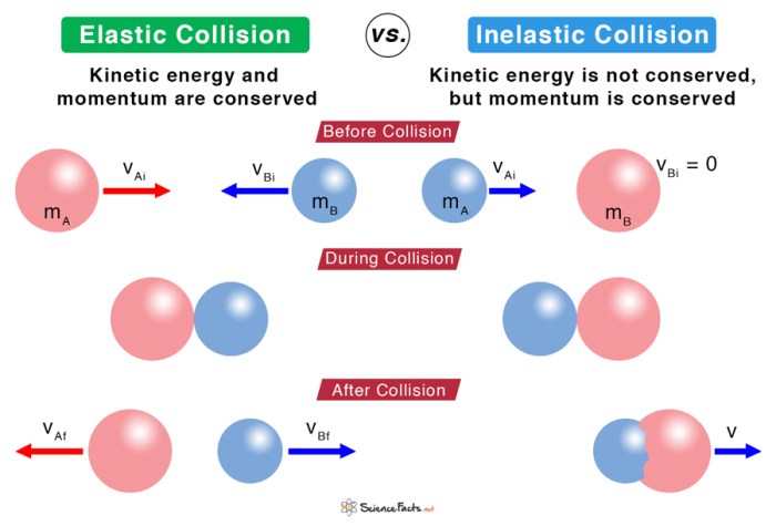 Collision elastic example two problem momentum physics masses problems energy conserved conservation after final shown between find kinetic exercise where