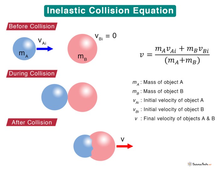 Collision two between solved rigid perfectly elastic transcribed problem text been show has conserved