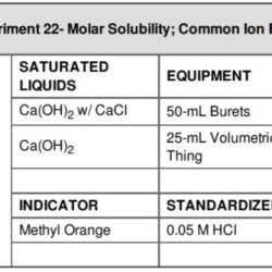 Experiment 22 molar solubility common-ion effect