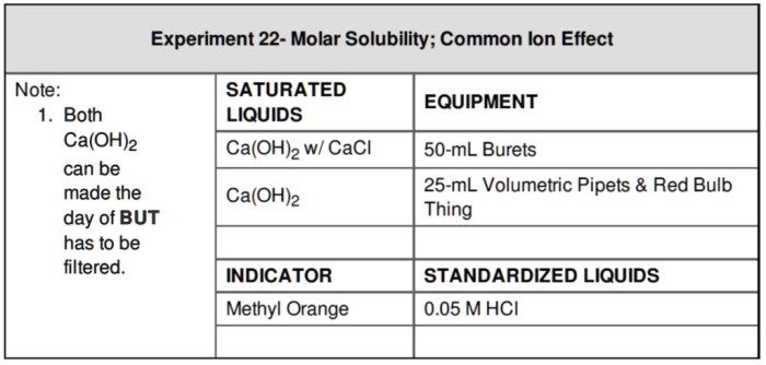 Experiment 22 molar solubility common-ion effect