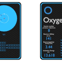 Rank the atoms below in order of increasing electronegativity.