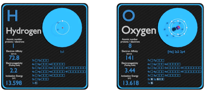 Rank the atoms below in order of increasing electronegativity.