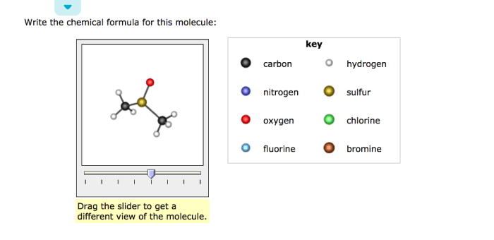 Symbols elements should know compounds ions naming